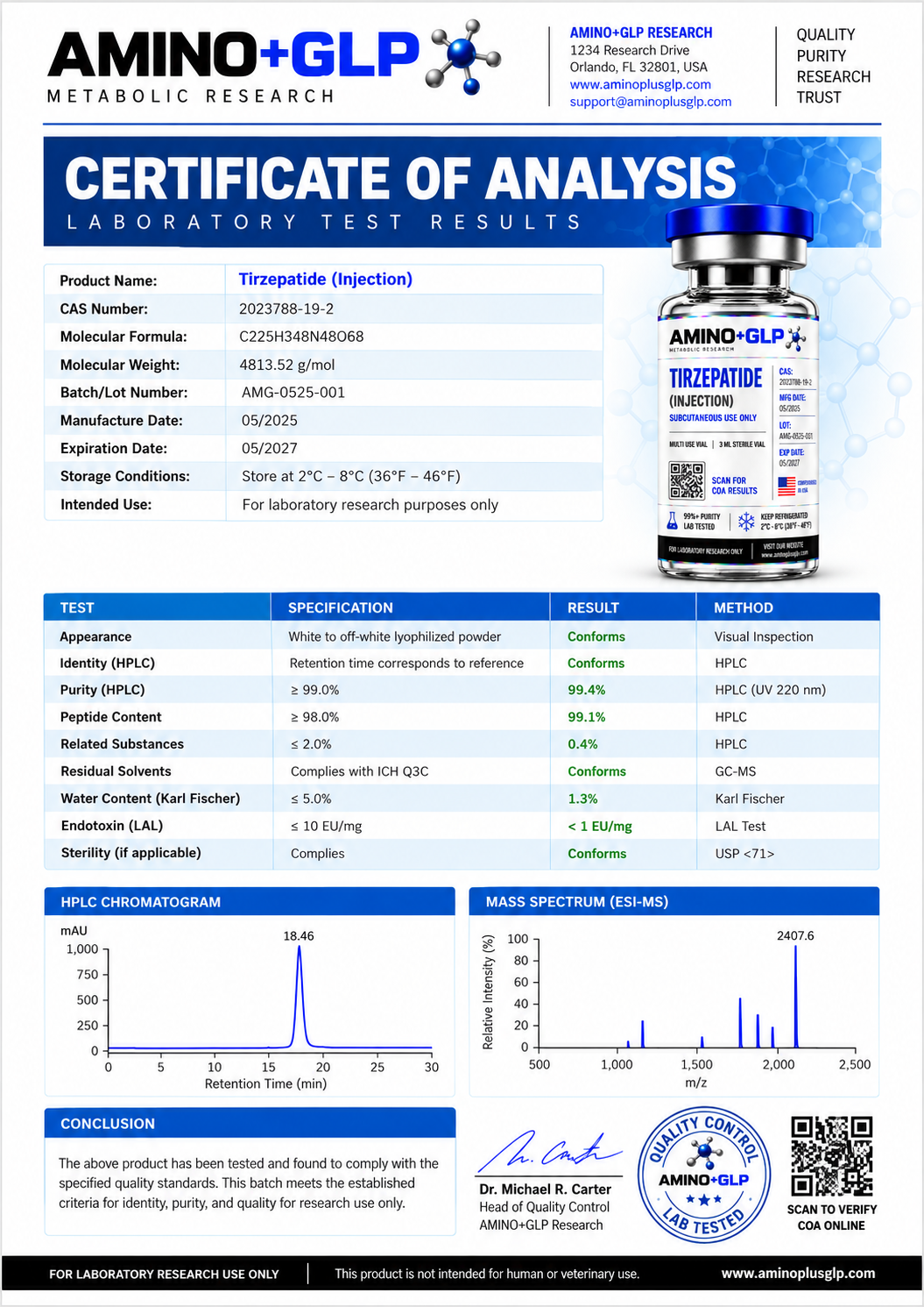 Tirzepatide Certificate of Analysis